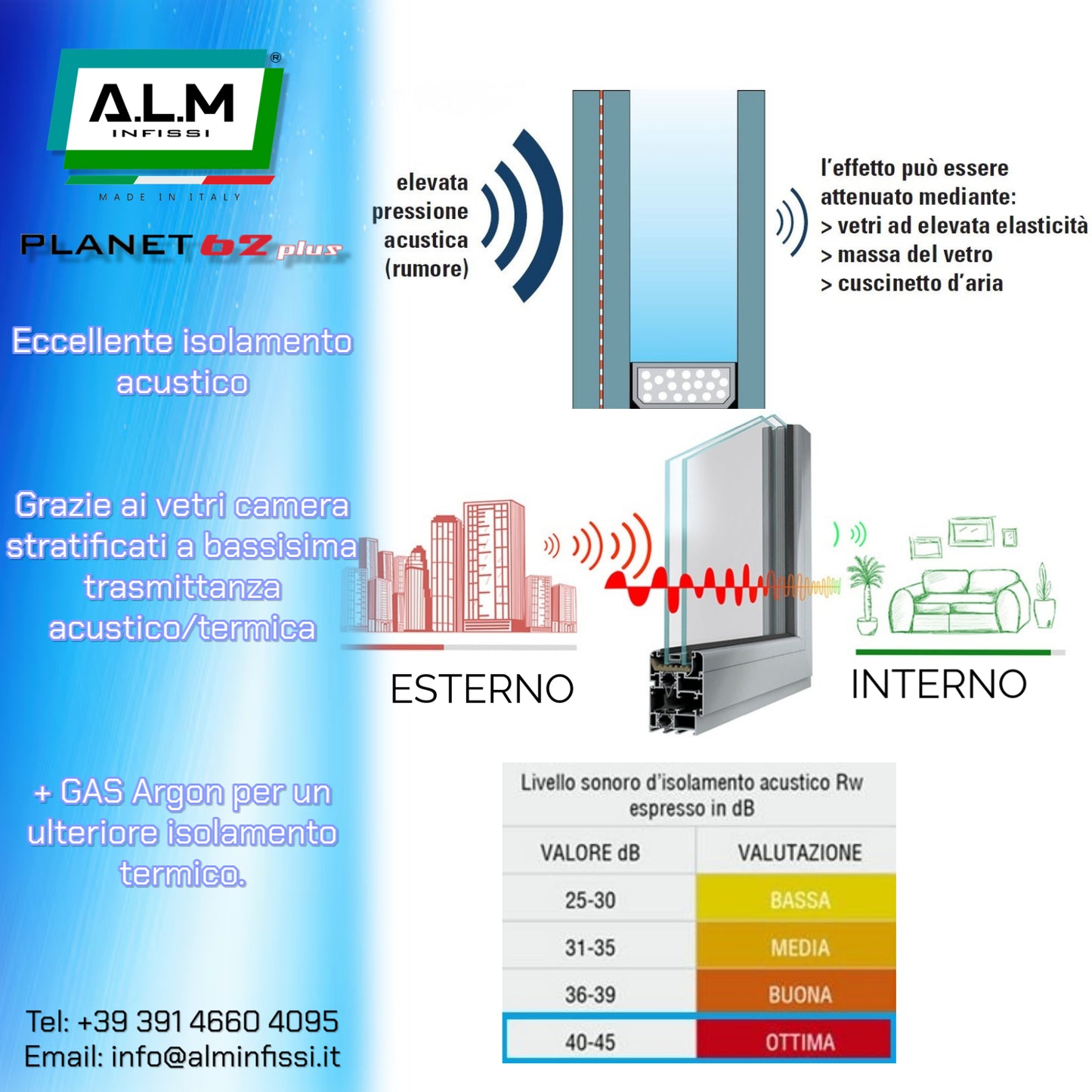 Infisso 2 Ante Ral 9010 ( Bianco puro ) TT62 Plus
